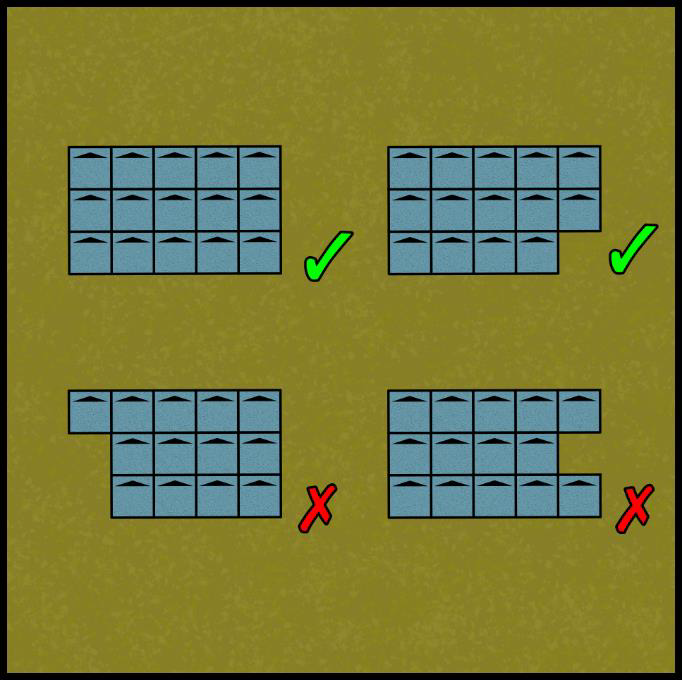 Diagram showing examples of correct and incorrect unit formations.