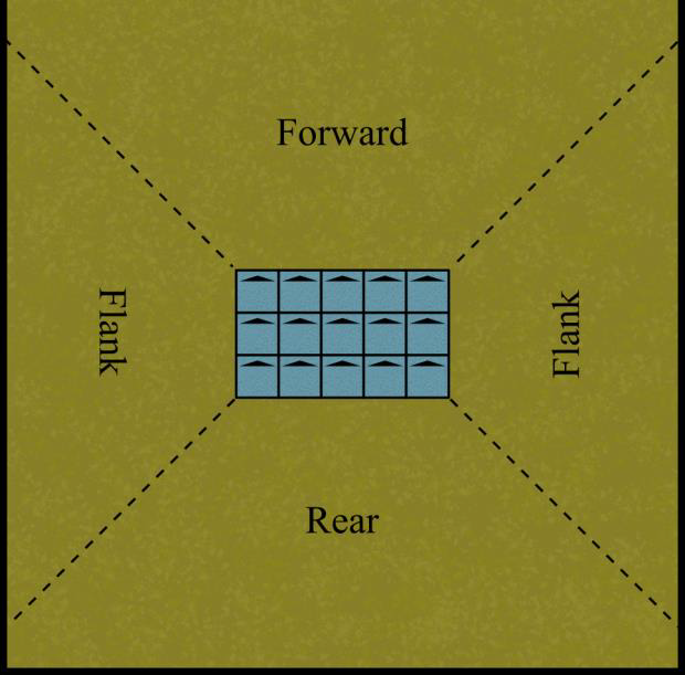 Diagram illustrating unit facing based on the facing of its constituent models.