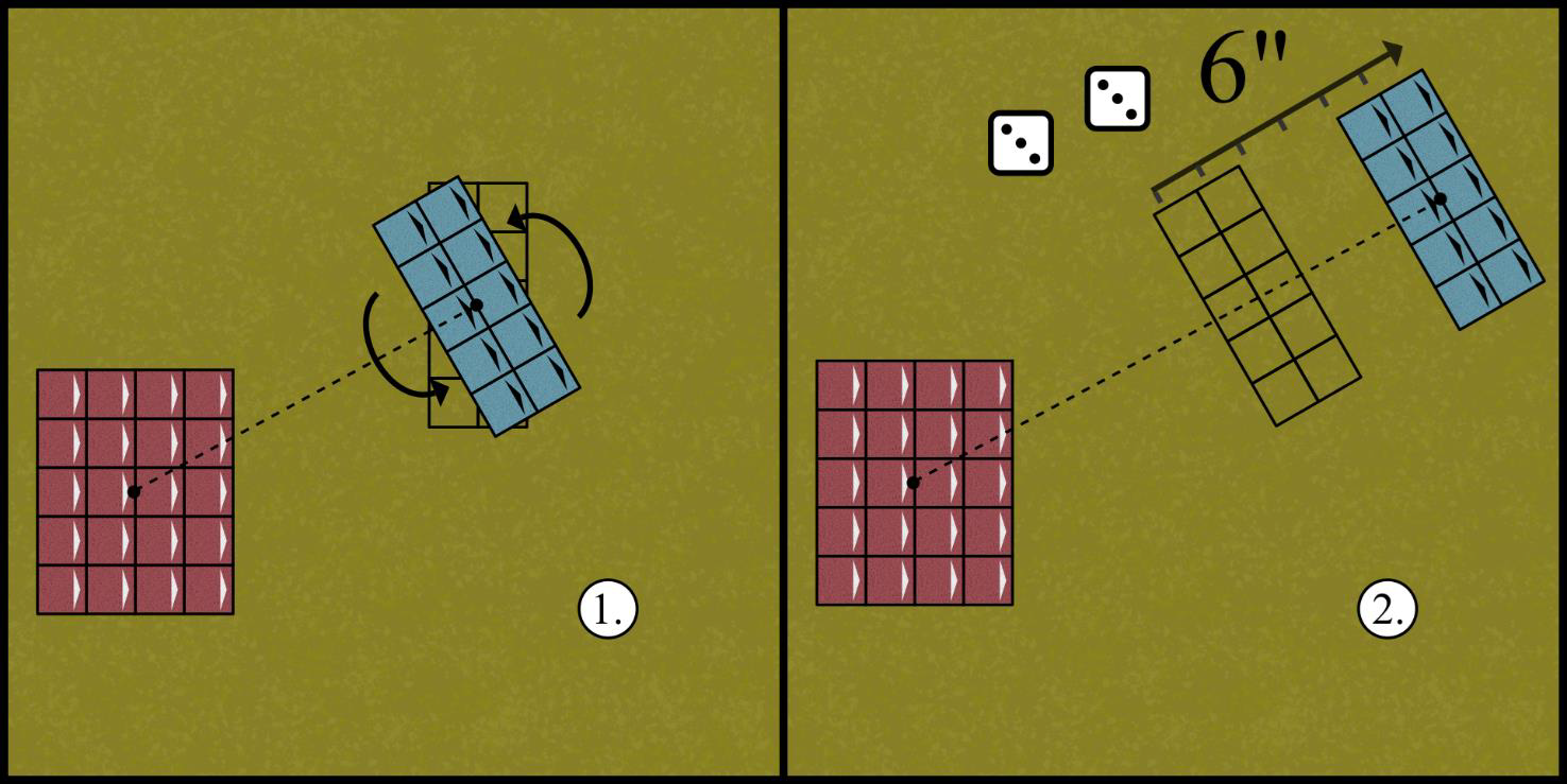 Diagram showing a unit fleeing directly away from the centre of the charging enemy unit.