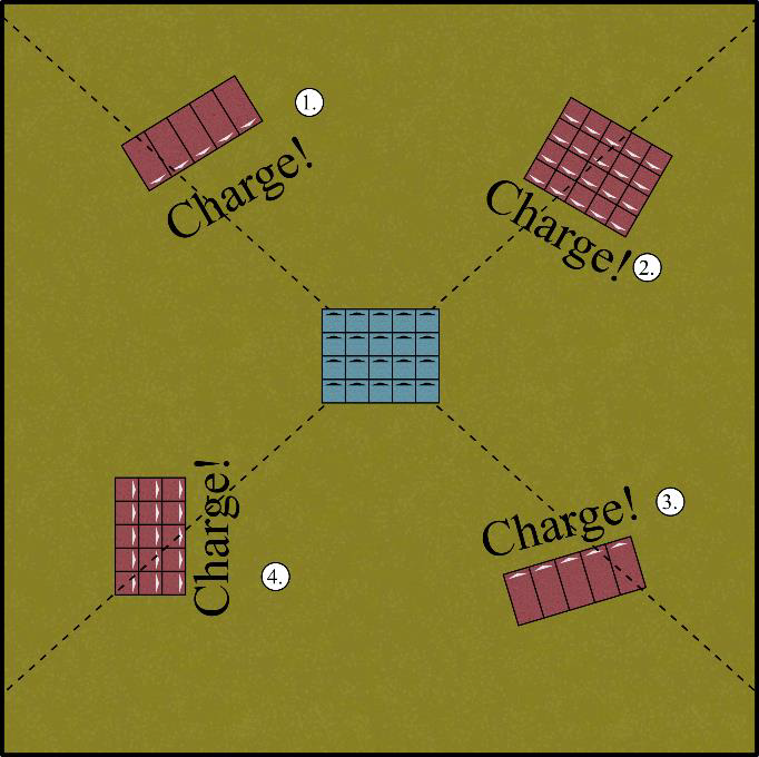 Diagram showing four examples of determining a forward, flank, or rear charge.