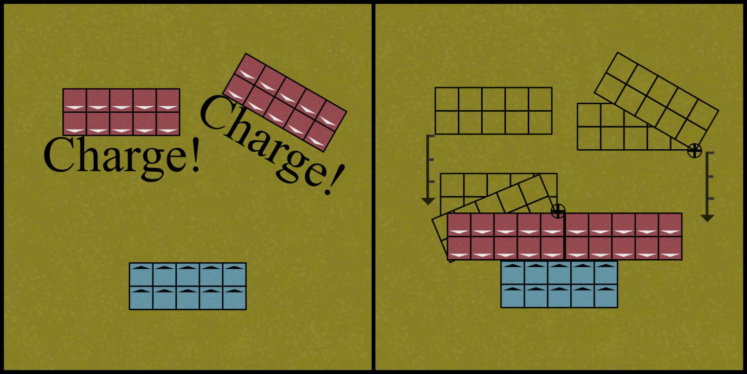 Diagram showing two units completing charges against the same target and equalising models in contact.